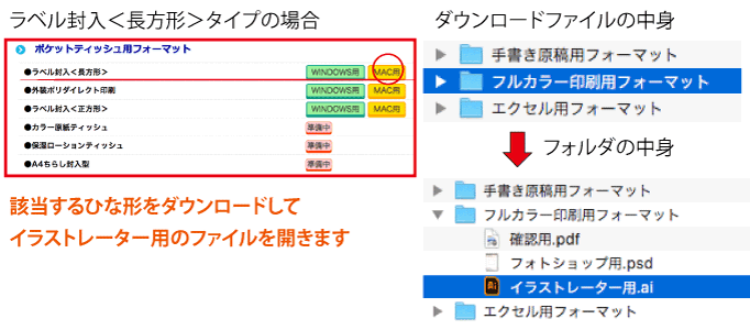 データ入稿が可能なお客様 ティッシュ工房の東京宣広社