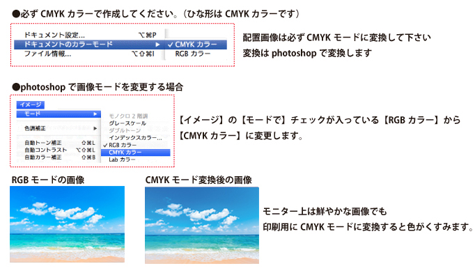 CMYKモード