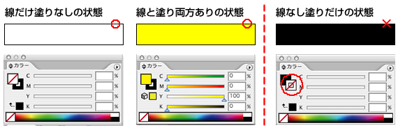 画像の配置