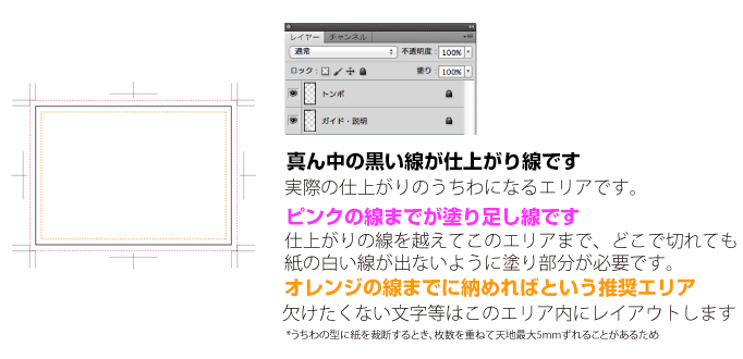 ひな形の中身